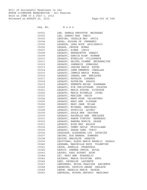 Roll of Successful Examinees in the NURSE LICENSURE ...