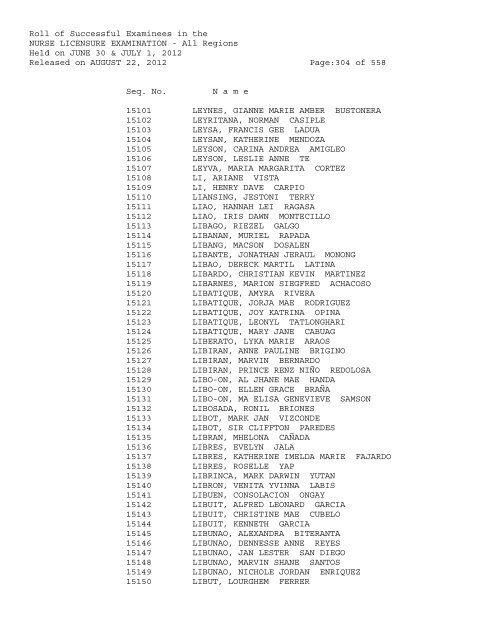 Roll of Successful Examinees in the NURSE LICENSURE ...