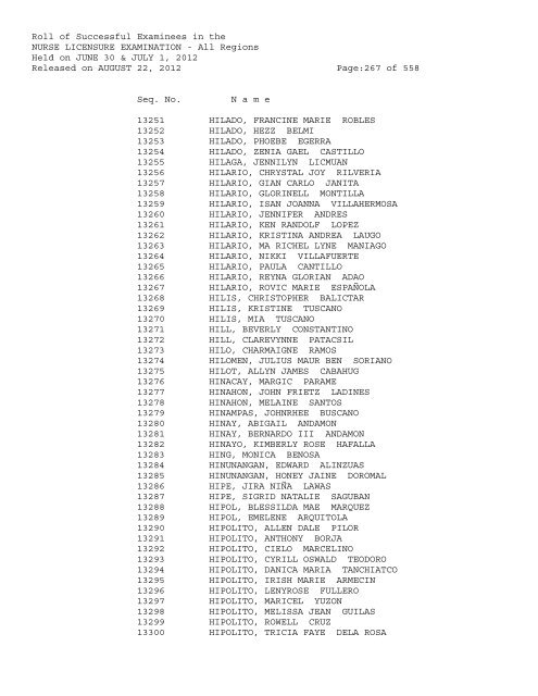 Roll of Successful Examinees in the NURSE LICENSURE ...