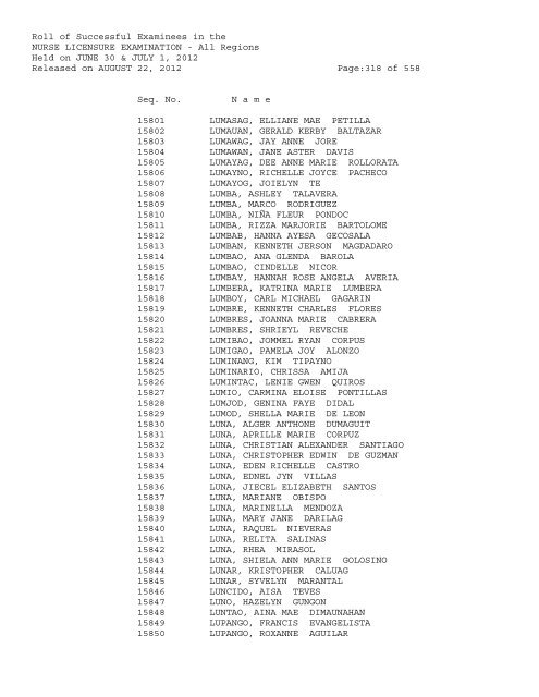 Roll of Successful Examinees in the NURSE LICENSURE ...