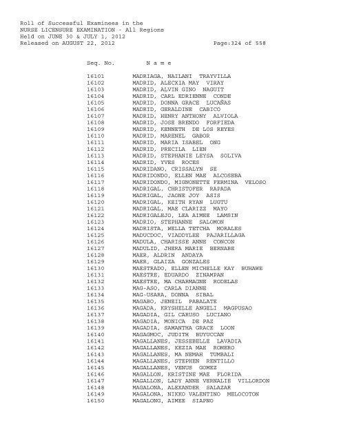 Roll of Successful Examinees in the NURSE LICENSURE ...