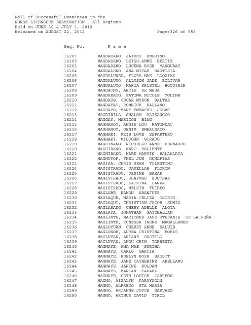 Roll of Successful Examinees in the NURSE LICENSURE ...