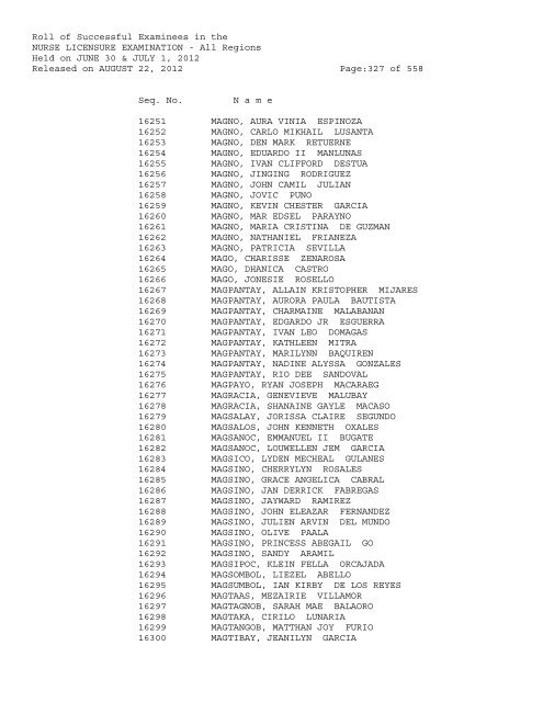 Roll of Successful Examinees in the NURSE LICENSURE ...