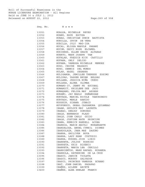 Roll of Successful Examinees in the NURSE LICENSURE ...