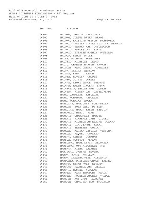 Roll of Successful Examinees in the NURSE LICENSURE ...