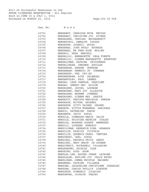 Roll of Successful Examinees in the NURSE LICENSURE ...