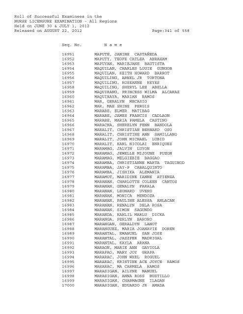 Roll of Successful Examinees in the NURSE LICENSURE ...