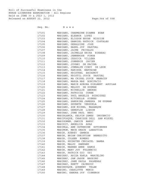 Roll of Successful Examinees in the NURSE LICENSURE ...