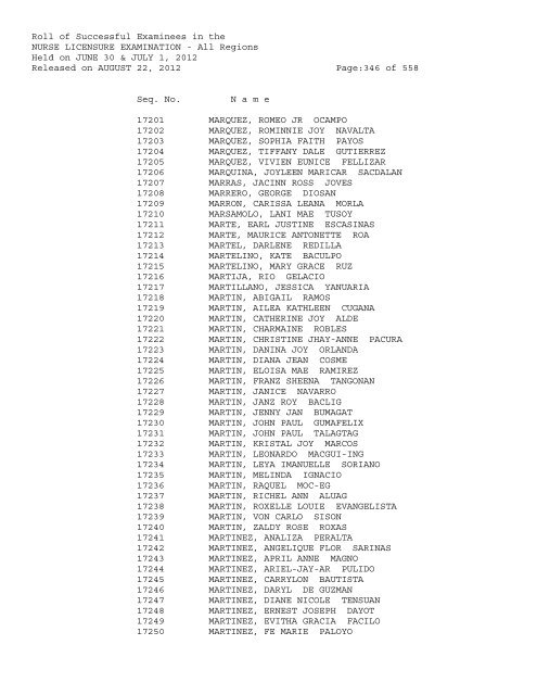 Roll of Successful Examinees in the NURSE LICENSURE ...