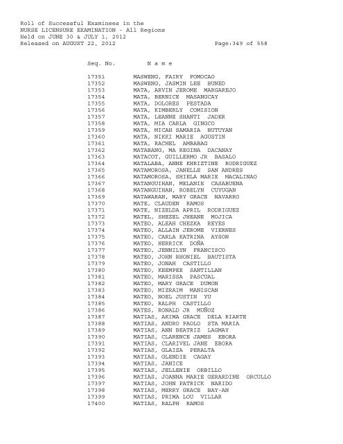 Roll of Successful Examinees in the NURSE LICENSURE ...