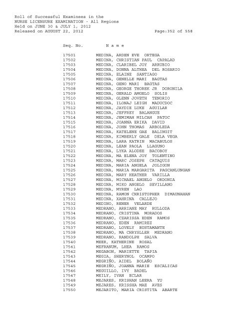 Roll of Successful Examinees in the NURSE LICENSURE ...