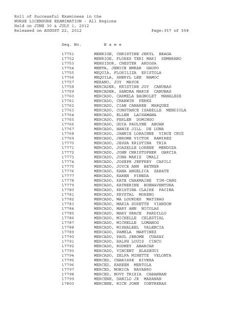 Roll of Successful Examinees in the NURSE LICENSURE ...