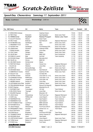 Scratch-Zeitliste - Sägesser Motorsport