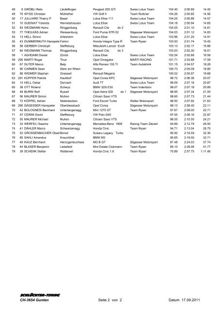 Scratch-Zeitliste - Sägesser Motorsport