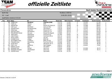 Gruppe 2 - Smotors.ch