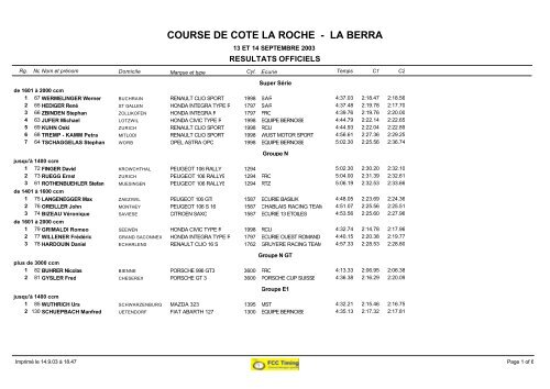 COURSE DE COTE LA ROCHE - LA BERRA - Gruyère Racing Team