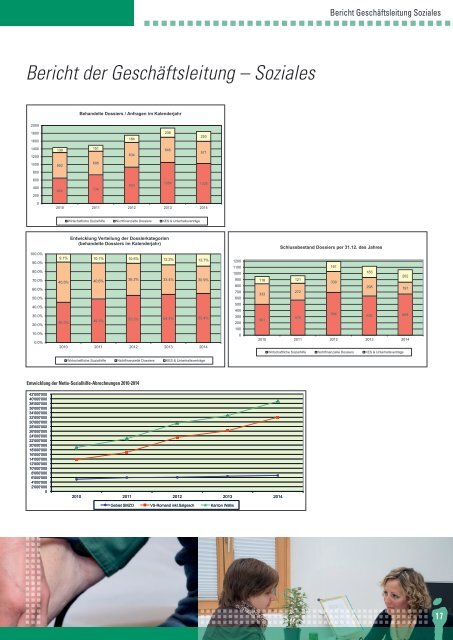 Jahresbericht 2014 Sozialmedizinisches Zentrum Oberwallis
