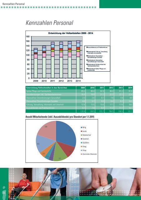 Jahresbericht 2014 Sozialmedizinisches Zentrum Oberwallis