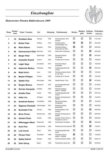 Einzelrangliste - Pistolen Rütlischiessen