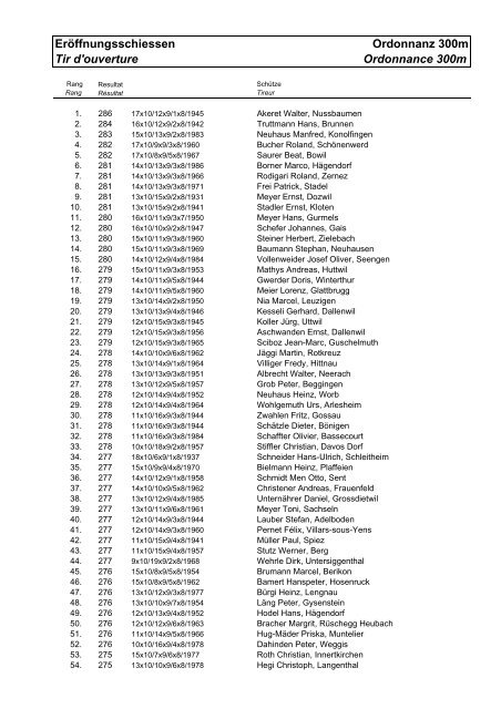 Eröffnungsschiessen Ordonnanz 300m Tir d'ouverture Ordonnance ...