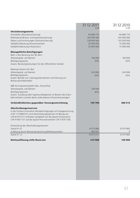 Geschäftsbericht - Aare Seeland mobil AG