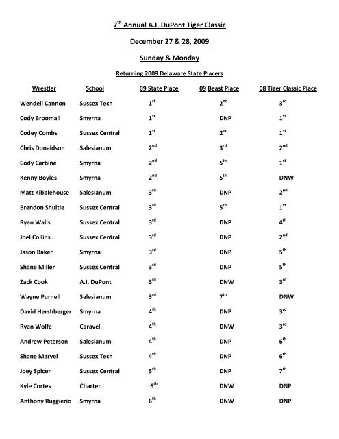 7 Annual AI DuPont Tiger Classic December 27 - AI duPont Wrestling