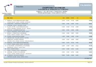 resultats des championnats de zone festigym cliquer ici