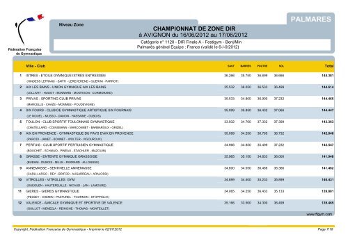 resultats des championnats de zone festigym cliquer ici