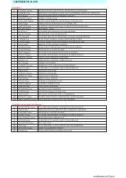 Oyonnax-Liste des gymnastes qualifiés-maj22avril.pdf