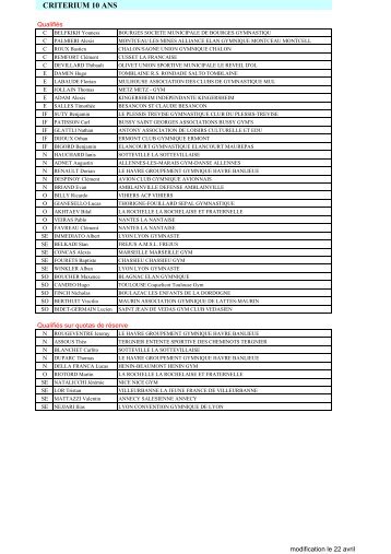 Oyonnax-Liste des gymnastes qualifiés-maj22avril.pdf