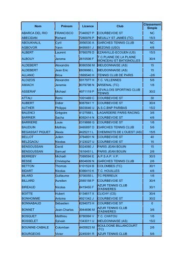 Nom Prénom Licence Club Classement Simple ABARCA DEL RIO ...