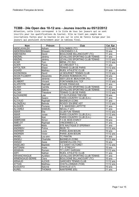 Liste des jeunes inscrits au 24e Open au - Tennis Club de Boulogne ...