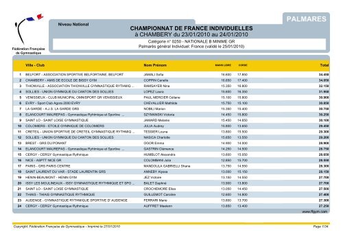 palmares France indiv.pdf - Strasbourg GRS