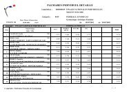 palmares individuel detaille - MultiMania