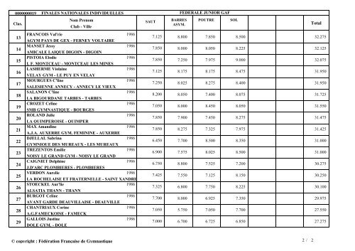 palmares individuel detaille - MultiMania