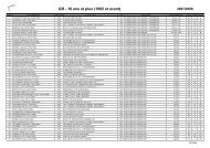 2008-Classement des gymnastes GR