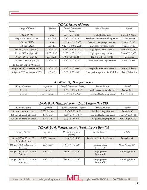 Mad City Labs Catalog of Nanopositioning Systems ...