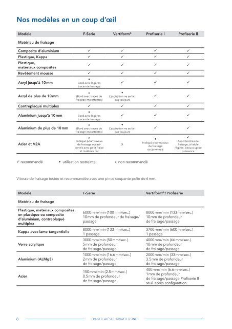 Igepa Adoc AG – Technique de fraisage CNC Harmuth