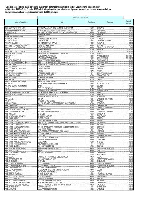 Consulter la liste des subventions de fonctionnement versées - Accueil