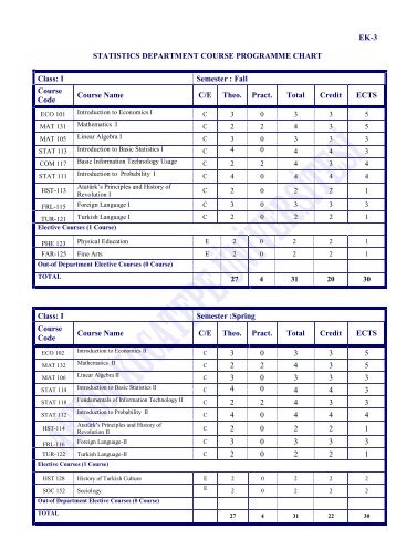 EK-3 STATISTICS DEPARTMENT COURSE PROGRAMME CHART ...