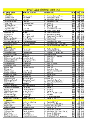 Ennstal-Classic Teilnehmer/ Entries 2012