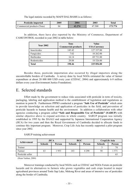 Proceedings of the Asia regional workshop on the