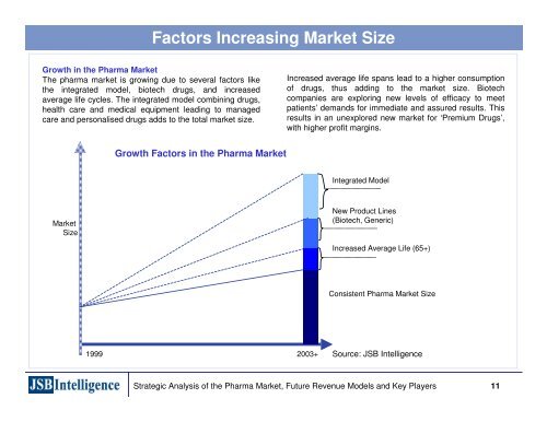 Emerging Business Models in the Pharmaceutical Industries ...