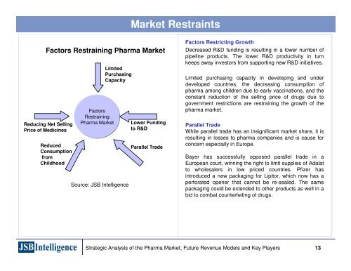 Emerging Business Models in the Pharmaceutical Industries ...