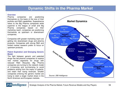 Emerging Business Models in the Pharmaceutical Industries ...