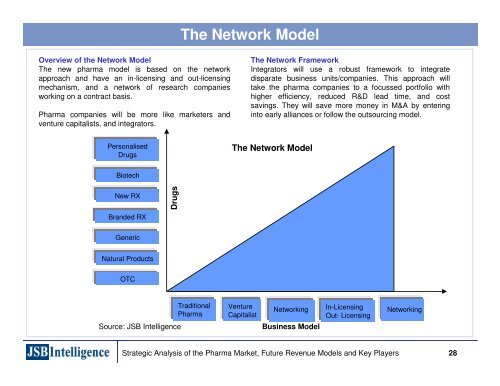 Emerging Business Models in the Pharmaceutical Industries ...