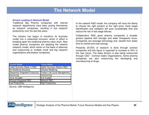 Emerging Business Models in the Pharmaceutical Industries ...