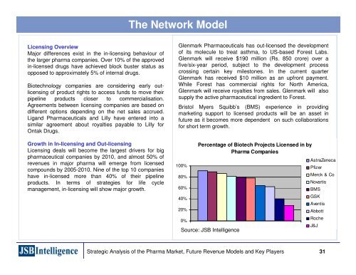 Emerging Business Models in the Pharmaceutical Industries ...