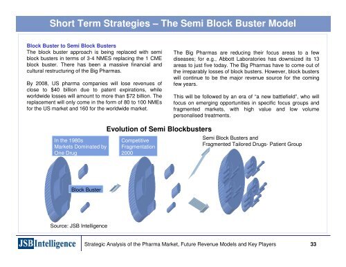 Emerging Business Models in the Pharmaceutical Industries ...