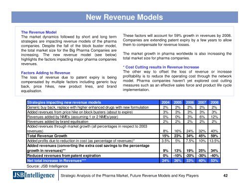 Emerging Business Models in the Pharmaceutical Industries ...